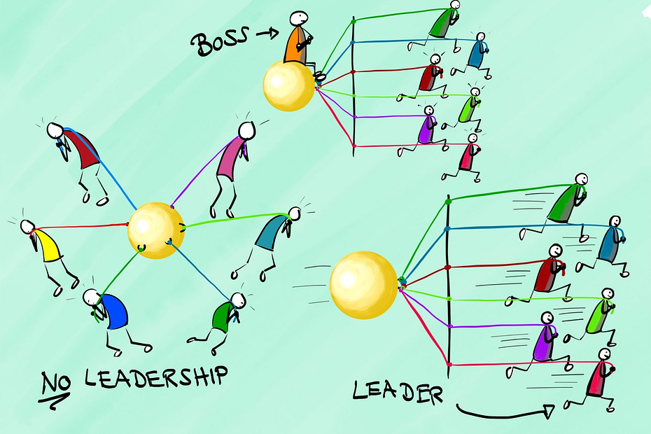a drawing of three different leadership styles